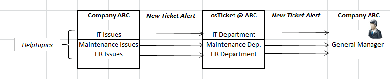 New Ticket Alerts.png