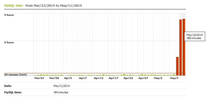 SQLtime.jpg