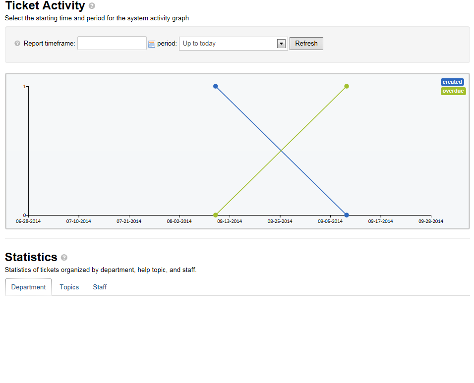 problema osticket 2.png