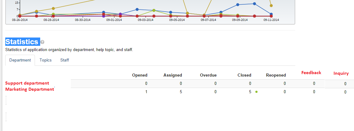 statistic Dashboard.png